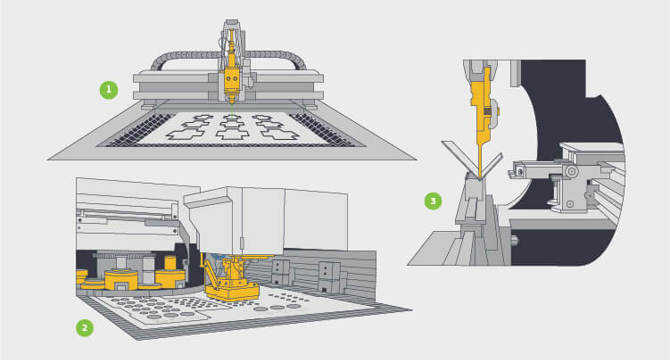 Protolabs' Sheet Metal Fabrication Process Illustration